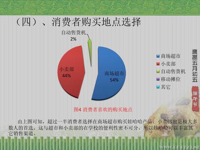 娃哈哈市场调研演示报告ppt