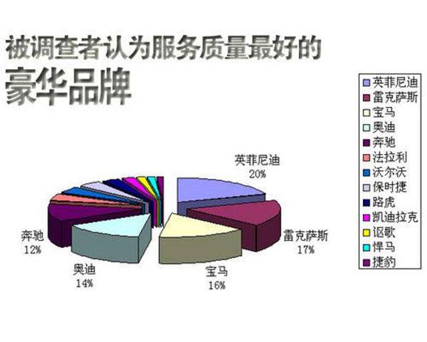 昆明国内市场调研公司哪家便宜