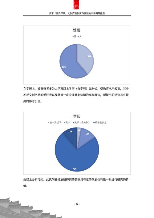 西泠印社文创产品市场调研报告