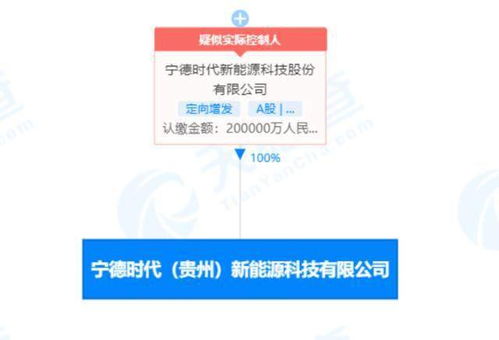 宁德时代20亿成立新能源科技公司