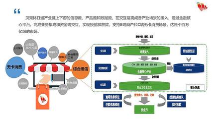 百鲲·未来独角兽第118期:走进贝壳林,探讨产业链金融助力融资新模式-在线订票-互动吧